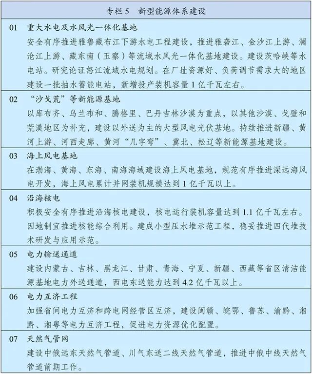 十四五规划纲要明确：积极稳妥推进和实现碳达峰相关举措