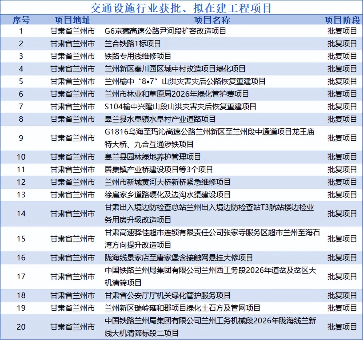 兰州石油交通住宅50个项目获批！在建工程带来城市新变化