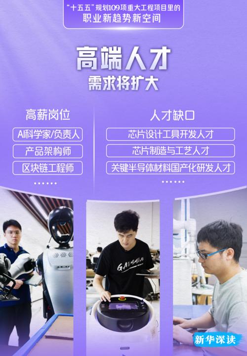 十五五109项重大工程项目 催生技术型新岗位