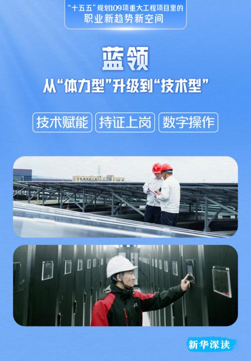 十五五109项重大工程项目 催生技术型蓝领新岗位