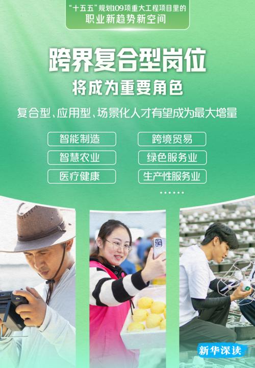 十五五109项重大工程项目 催生技术型蓝领新岗位