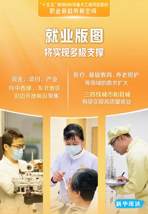 十五五109项重大工程项目 催生技术型蓝领新岗位