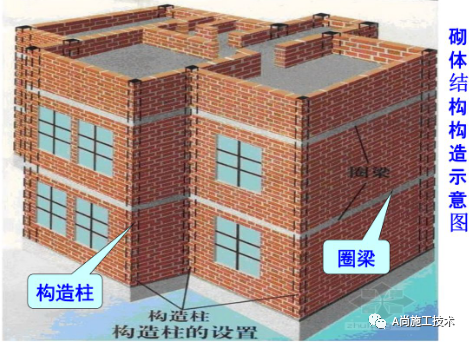 砌体结构加固方法介绍，含整体与局部构件加固及常见方式
