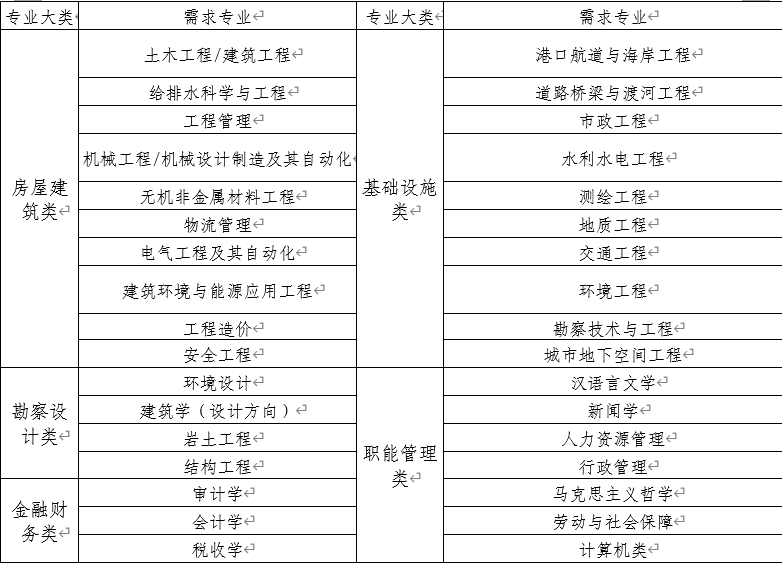 工程总承包标杆企业，中建三局实力有多强？