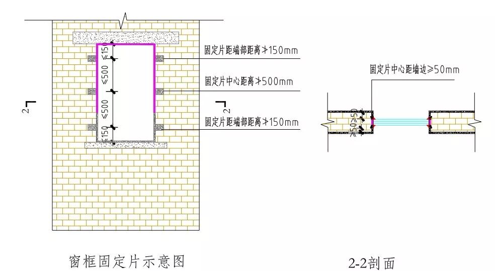 砌体工程过梁与门窗框预制块通病现象、规范及防治措施
