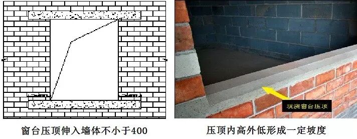 砌体工程过梁与门窗框预制块通病现象、规范及防治措施