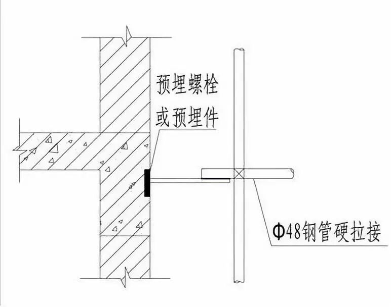 砌体工程过梁与门窗框预制块通病现象、规范及防治措施