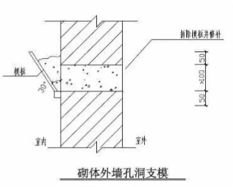 砌体工程过梁与门窗框预制块通病现象、规范及防治措施