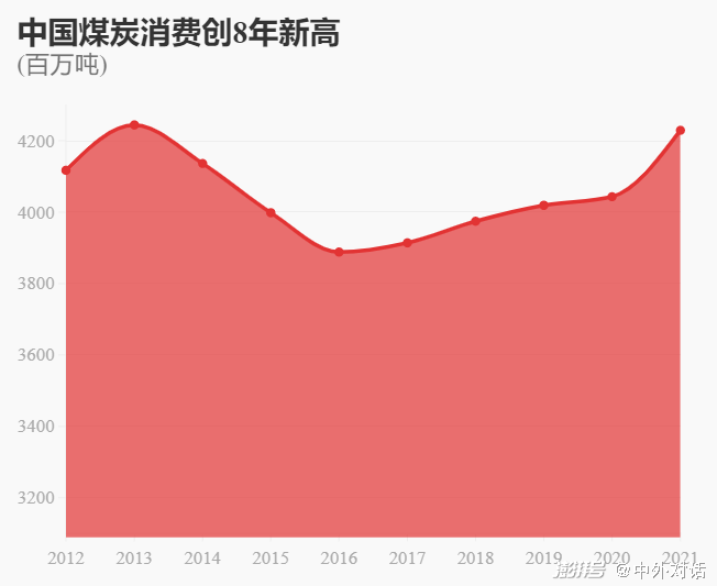 碳中和元年,中国风电光伏猛增,煤电仍纠结
