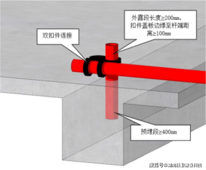 脚手架搭设前,先做好这三步基础准备