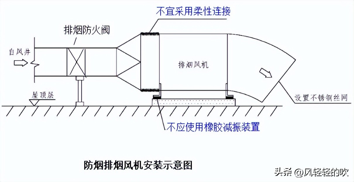 消防工程施工：系统分类与安装程序详解