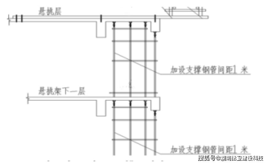 脚手架搭设前,先做好这三步基础准备