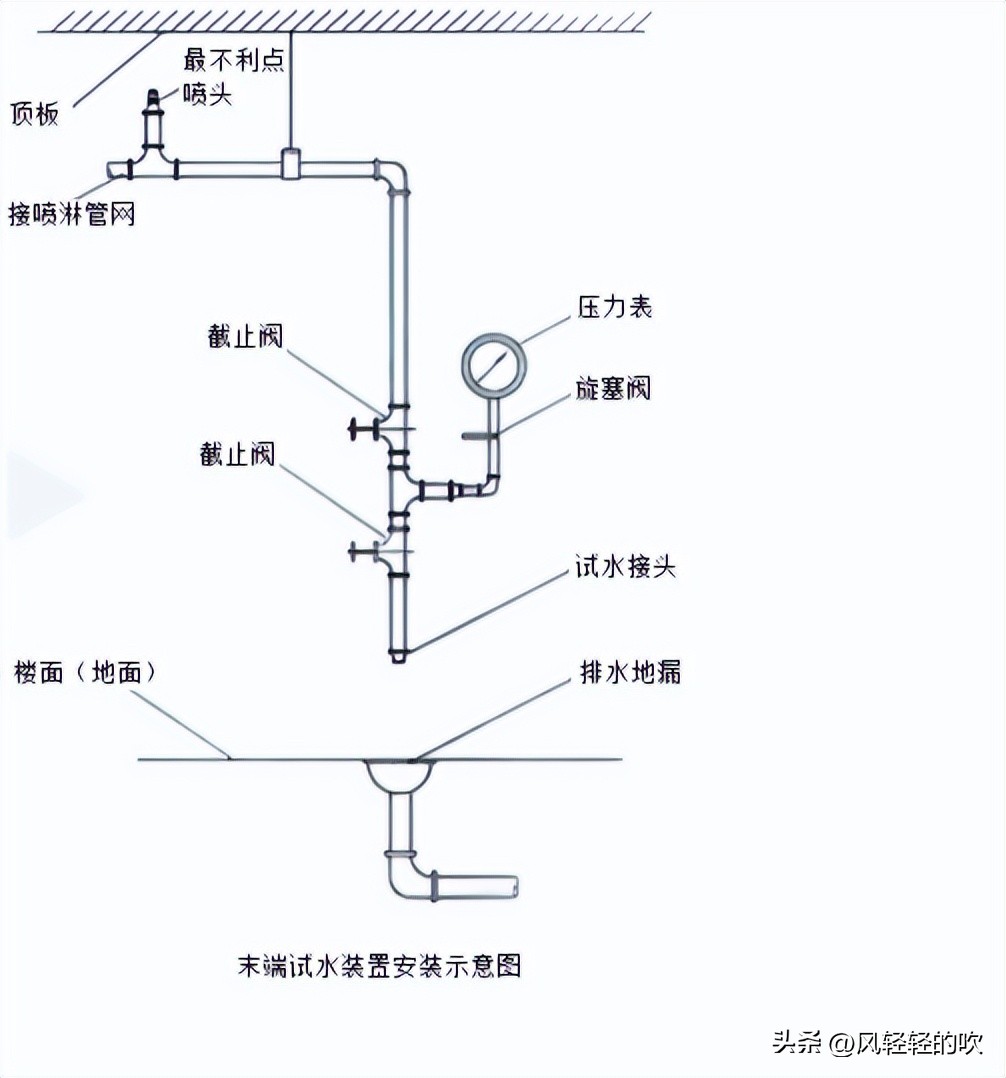 消防工程施工：系统分类与安装程序详解