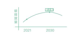 探秘碳中和：湖南地质展教你生活中的低碳知识