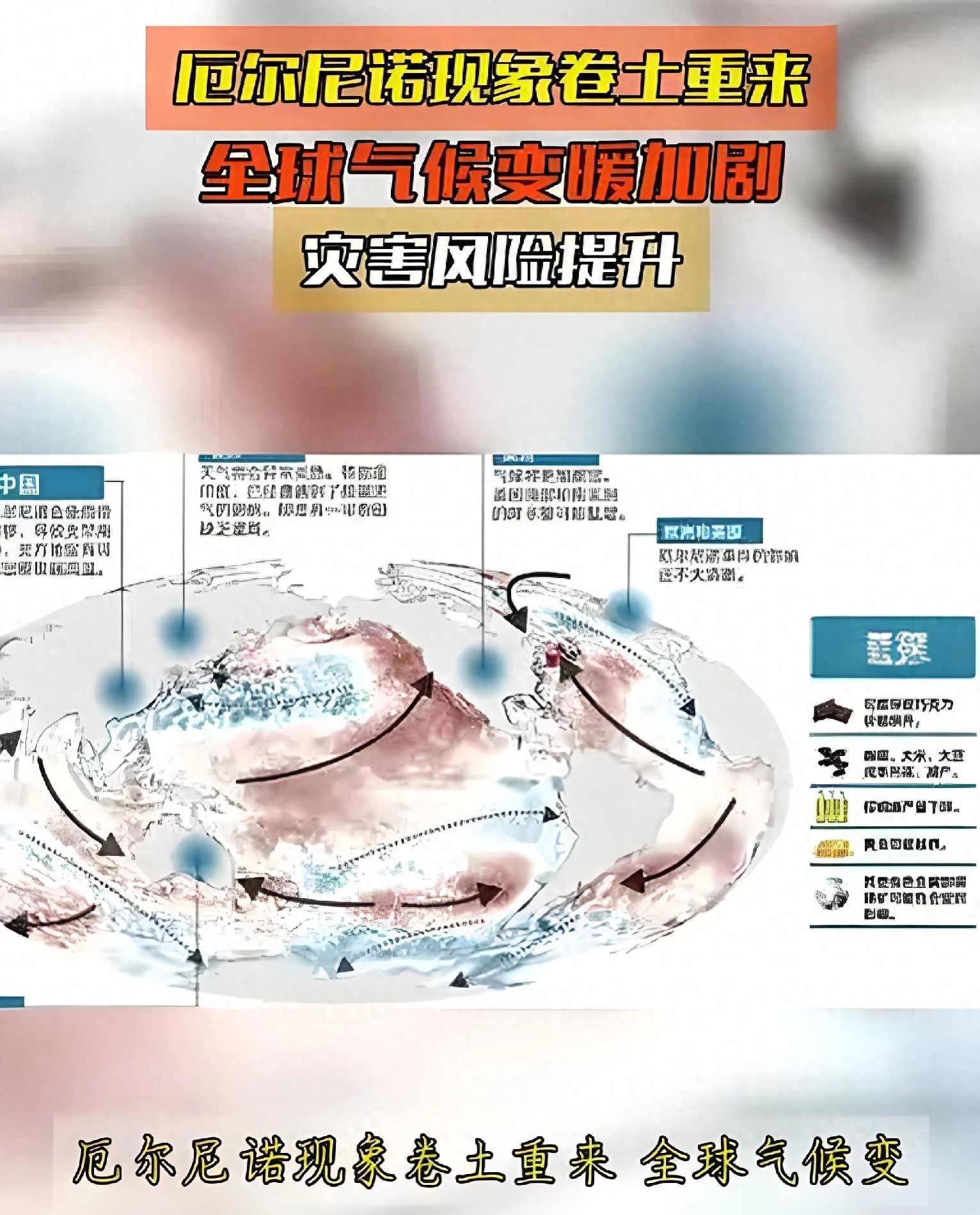 2026年或现厄尔尼诺，极端天气来袭，碳排放影响几何？