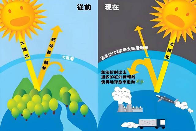 2026年或现厄尔尼诺，极端天气来袭，碳排放影响几何？