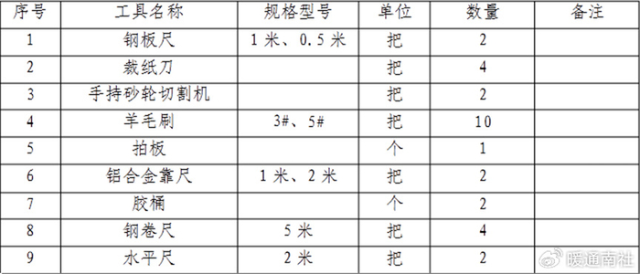 风管橡塑保温施工怎么做?四步安装工艺详解