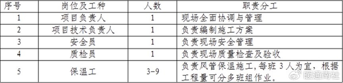 风管橡塑保温施工怎么做?四步安装工艺详解