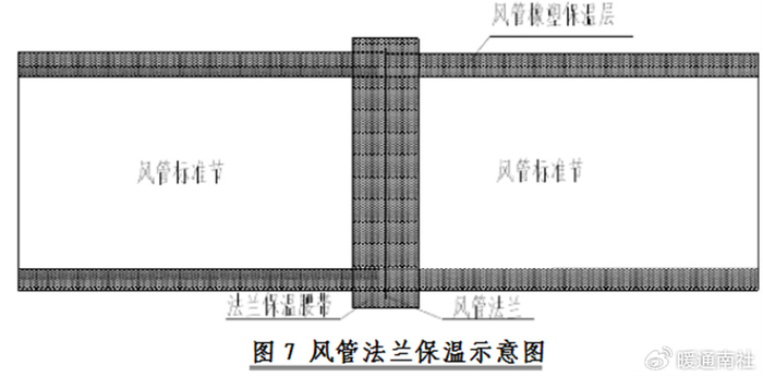 风管橡塑保温施工怎么做?四步安装工艺详解