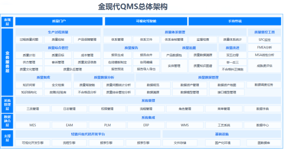 质量管控难题怎么破？金现代全流程质管方案