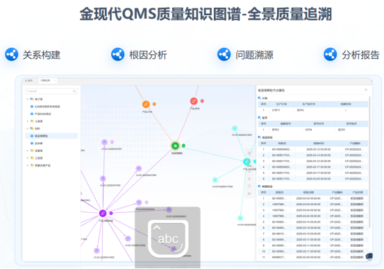 质量管控难题怎么破？金现代全流程质管方案
