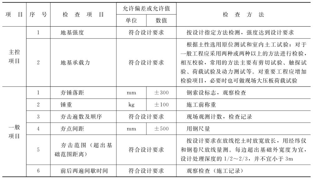 地基与基础工程土方开挖施工技术及深基坑开挖要求