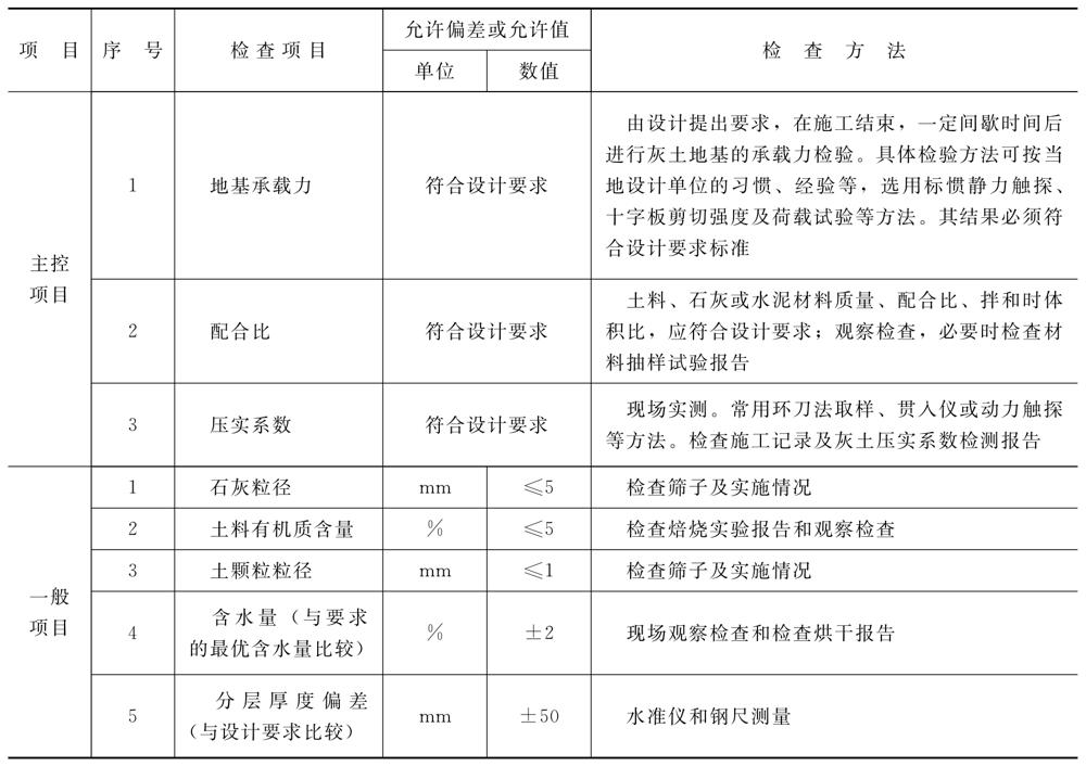 地基与基础工程土方开挖施工技术及深基坑开挖要求