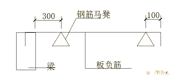 钢筋加工与绑扎:工地施工必看,机械材料准备全攻略
