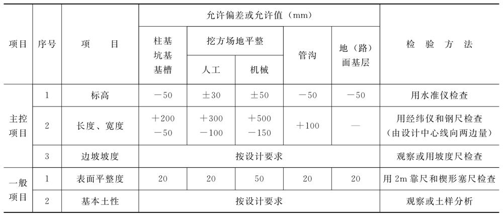 地基与基础工程土方开挖施工技术及深基坑开挖要求