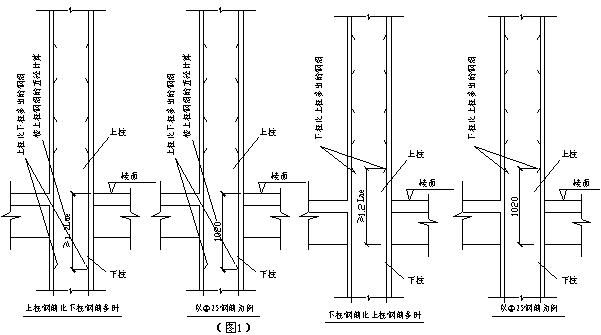 钢筋加工与绑扎前，这些材料和机具你得备好