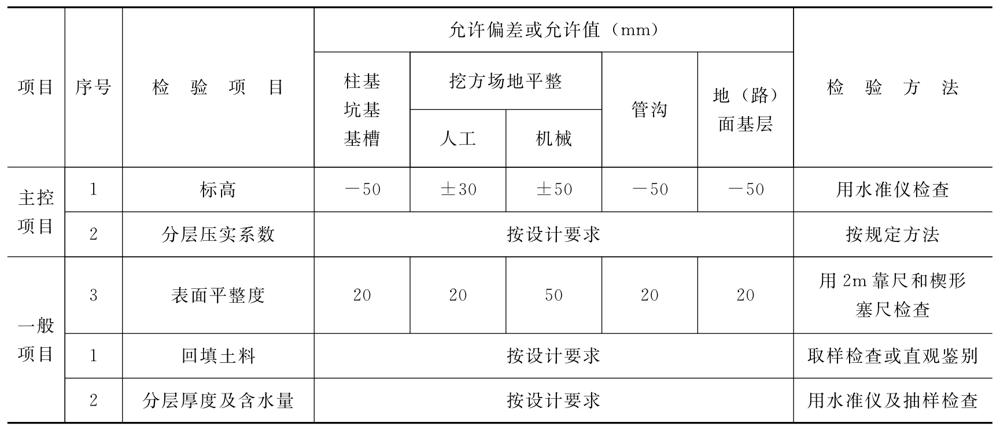 地基与基础工程土方开挖施工技术及深基坑开挖要求