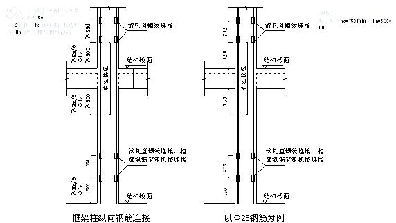 钢筋加工与绑扎前，这些材料和机具你得备好