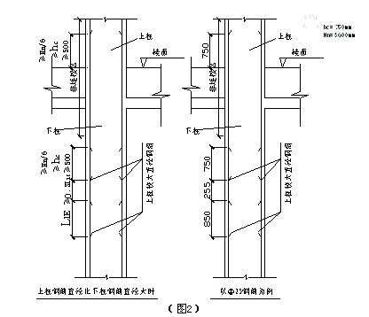 钢筋加工与绑扎前，这些材料和机具你得备好