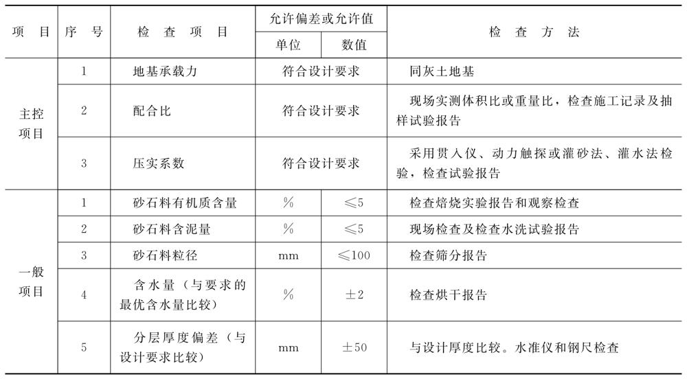 地基与基础工程土方开挖施工技术及深基坑开挖要求