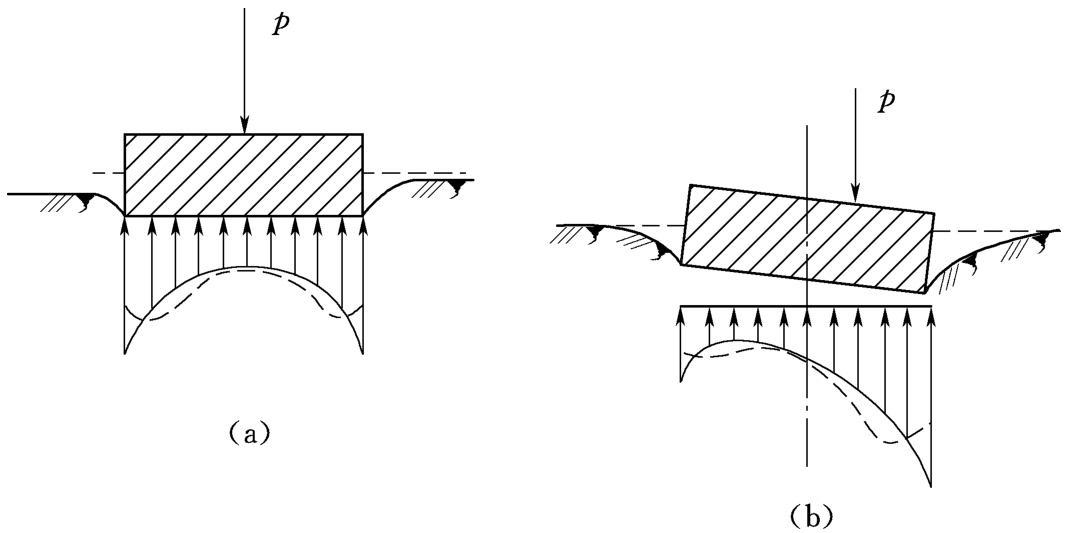 地基基础设计：打破常规，满足静力与变形协调条件的重要性
