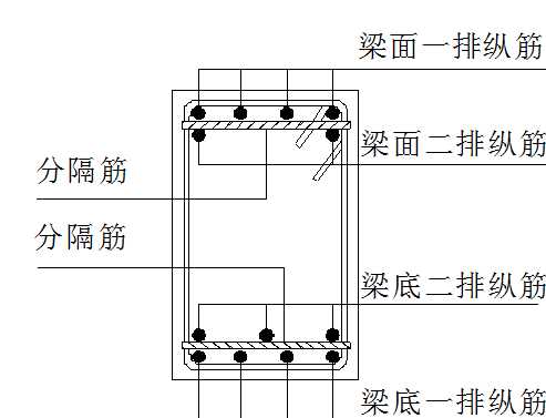钢筋加工与绑扎必看：标准做法及现场要点