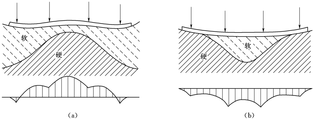 地基基础设计：打破常规，满足静力与变形协调条件的重要性