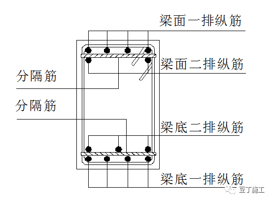 钢筋加工与绑扎施工标准流程，提升主体结构质量