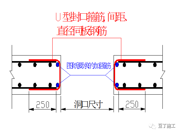 钢筋加工与绑扎施工标准流程，提升主体结构质量