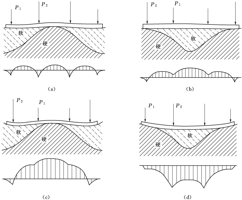 地基基础设计：打破常规，满足静力与变形协调条件的重要性