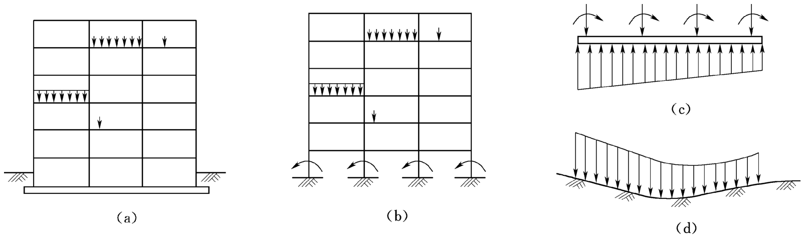 地基基础设计：打破常规，满足静力与变形协调条件的重要性