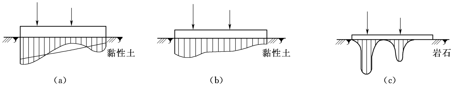 地基基础设计：打破常规，满足静力与变形协调条件的重要性