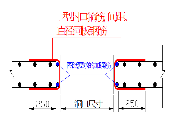 钢筋加工与绑扎必看：标准做法及现场要点