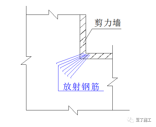 钢筋加工与绑扎施工标准流程，提升主体结构质量