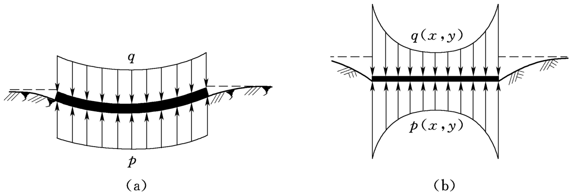 地基基础设计：打破常规，满足静力与变形协调条件的重要性