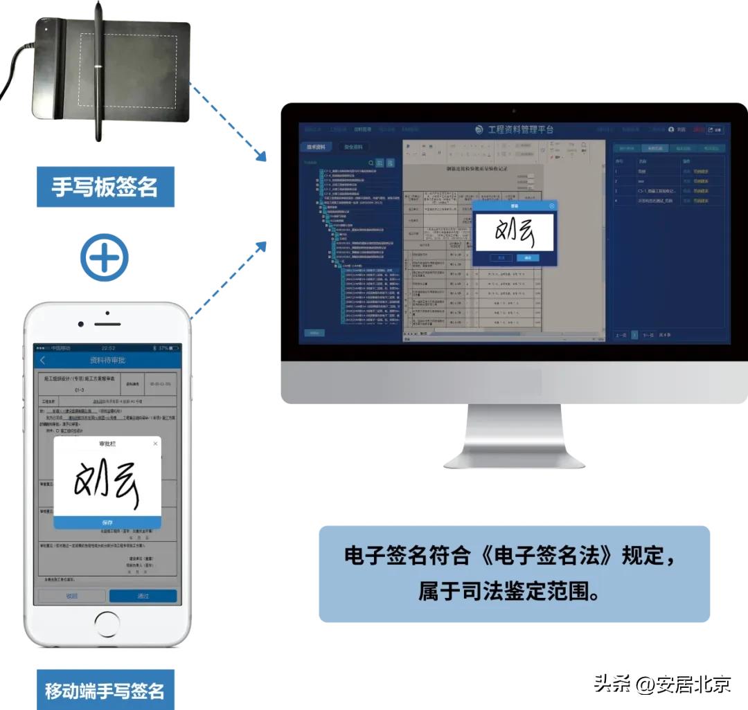 建科研工程资料编制管理平台：竣工资料归档超便捷，效率成本双优