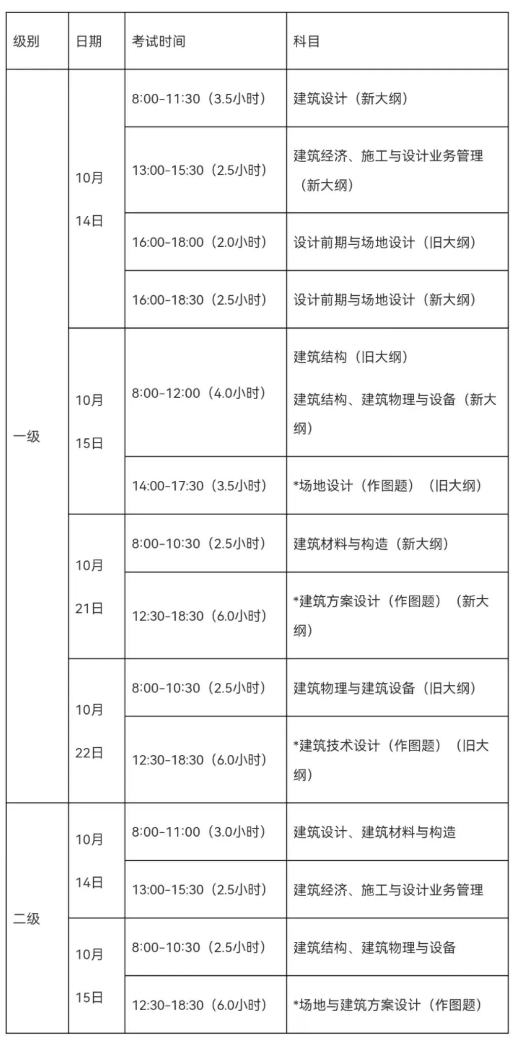 上海注册建筑师考试8月1日起报名，快看条件