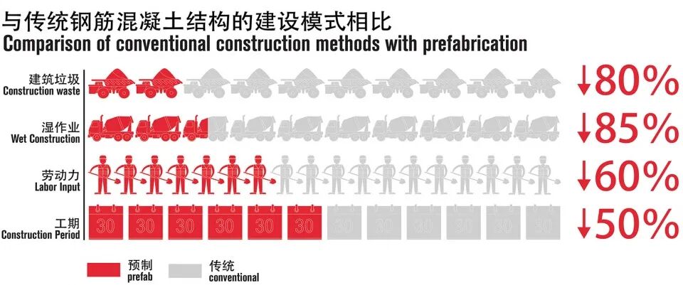 装配式建筑是什么？5分钟看懂发展历程与政策