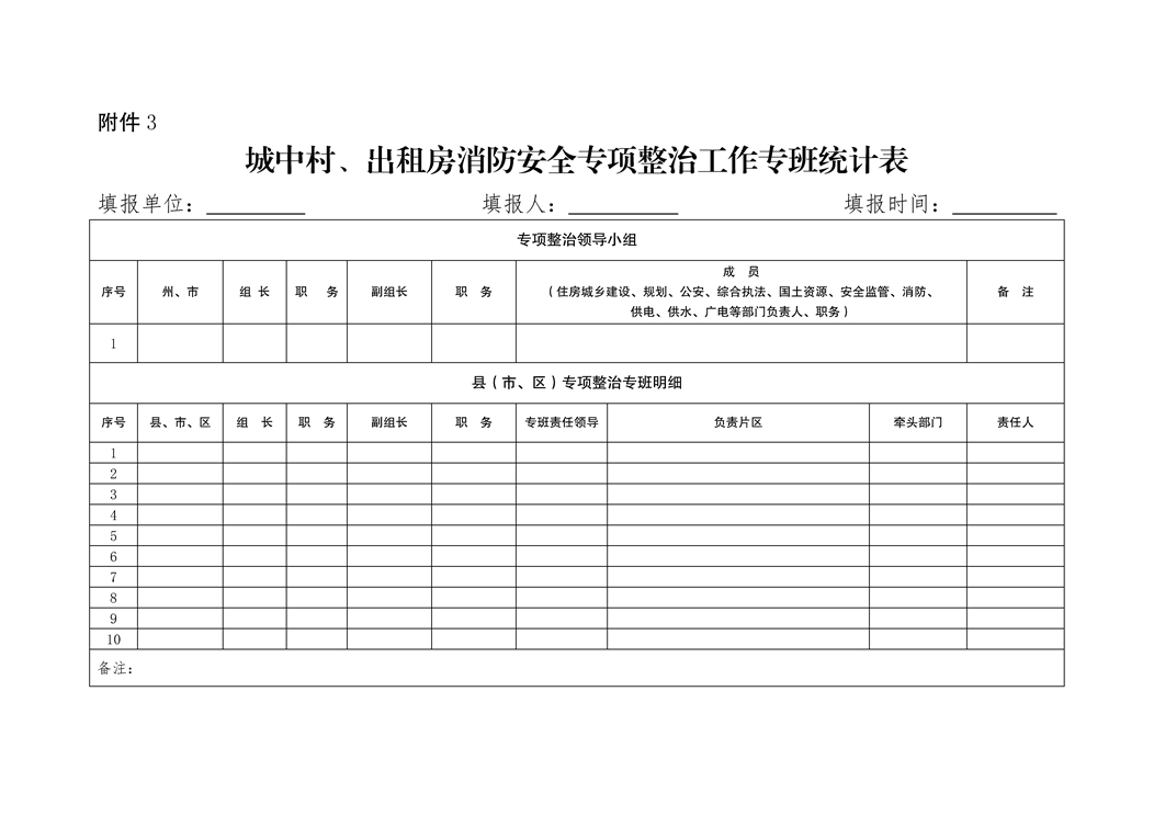 云南省开展城中村出租房消防安全专项整治工作方案