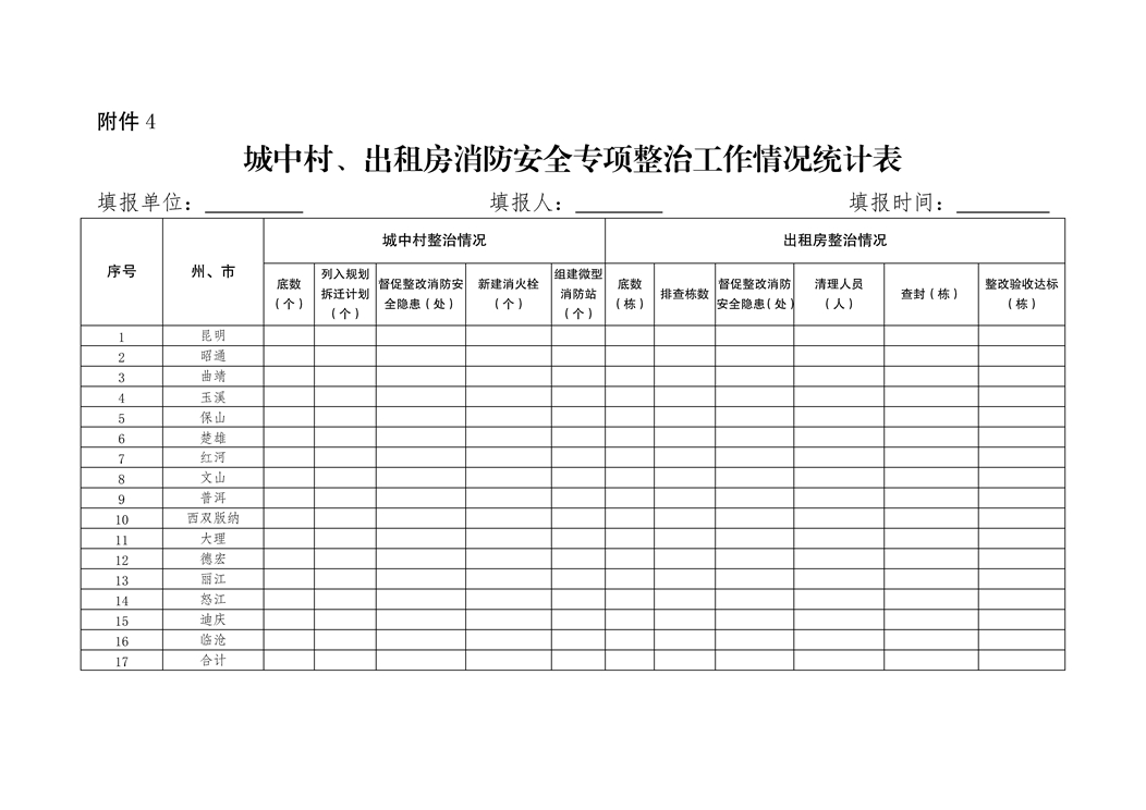 云南省开展城中村出租房消防安全专项整治工作方案